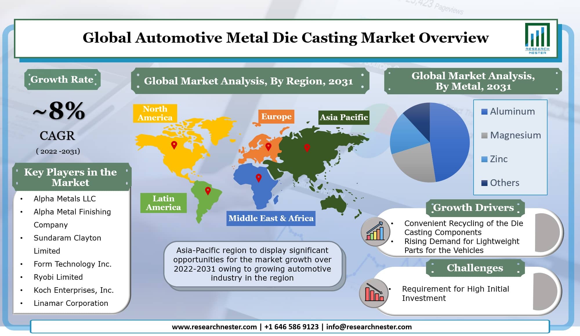 Automotive Metal Die Casting Market Overview